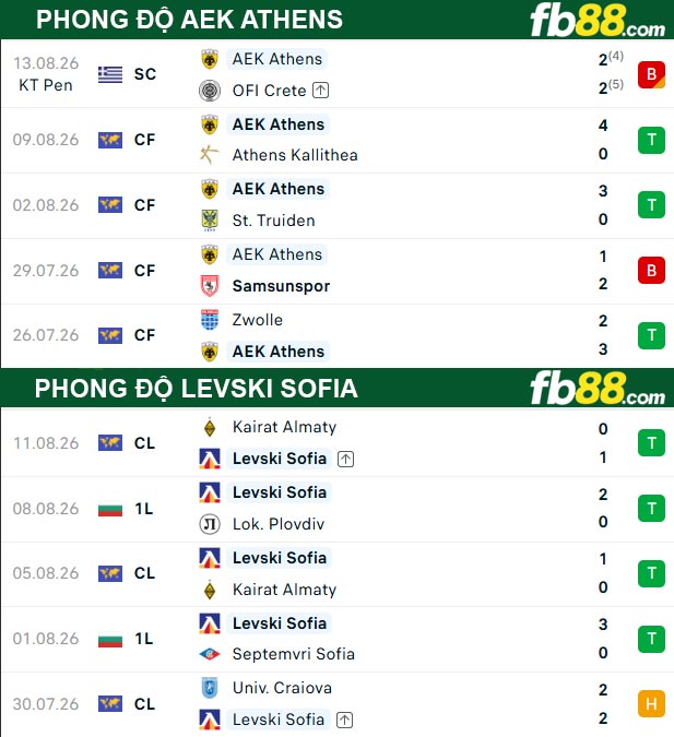fb88-thong-so-tran-dau-Levski-Sofia-vs-AEK-Athens-19-08-2026