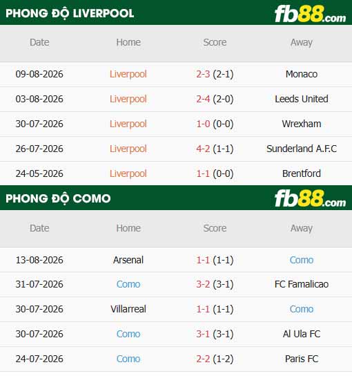 fb88-chi tiết kèo trận đấu Liverpool vs Como
