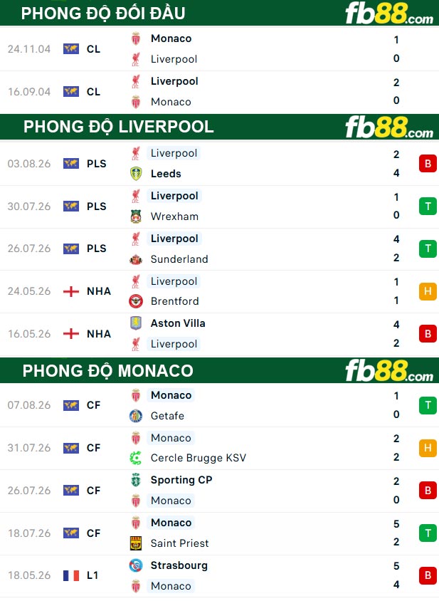 fb88-thong-so-tran-dau-Liverpool-vs-Monaco-09-08-2026