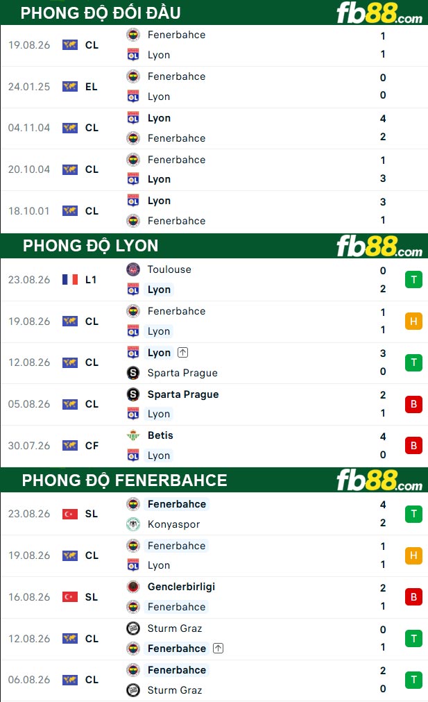 fb88-soi-keo-tran-dau-Lyon-vs-Fenerbahce-27-08-2026