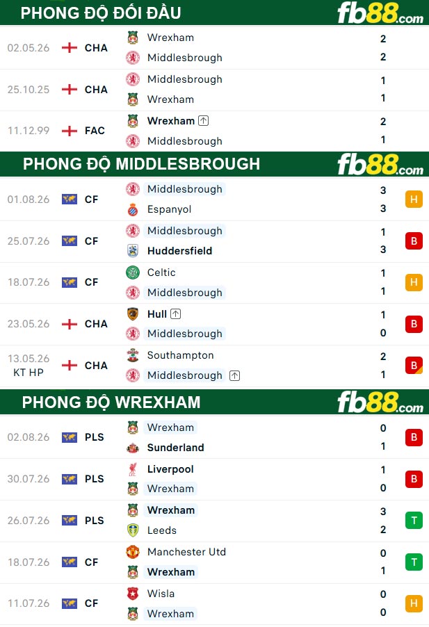 fb88-soi-keo-tran-dau-Middlesbrough-vs-Wrexham-08-08-2026