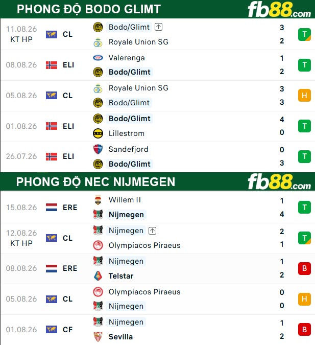 fb88-bang-keo-tran-dau-NEC-Nijmegen-vs-Bodo-Glimt-20-08-2026