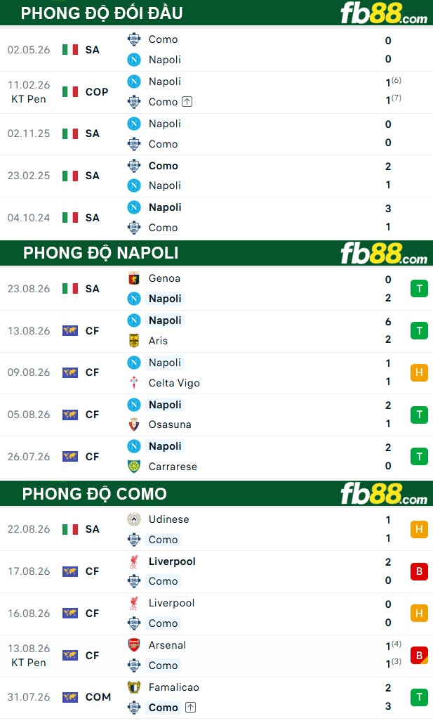 fb88-thong-so-tran-dau-Napoli-vs-Como-30-08-2026