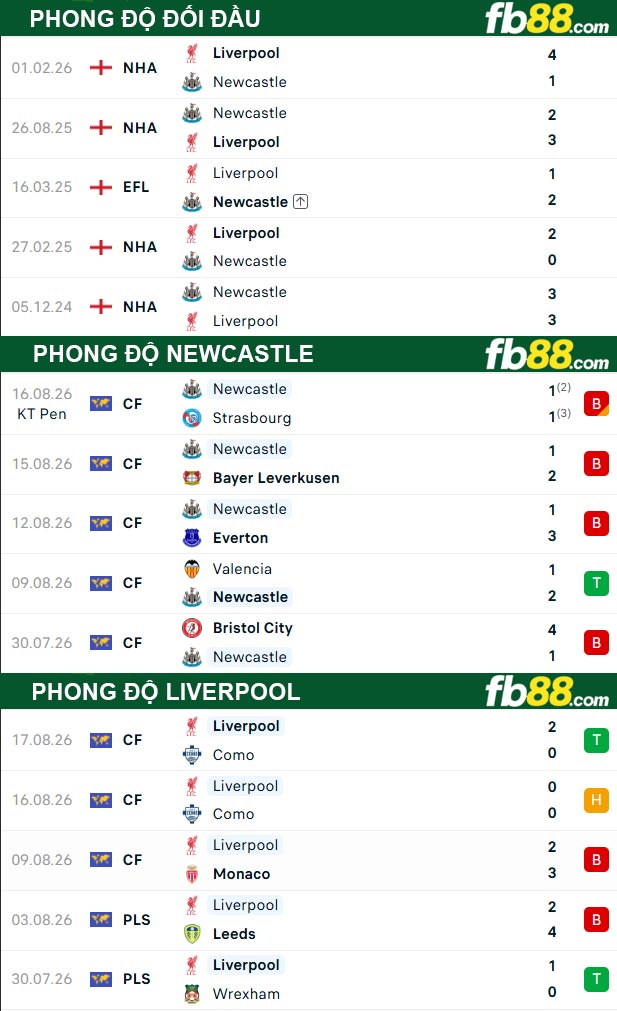 fb88-thong-so-tran-dau-Newcastle-vs-Liverpool-23-08-2026