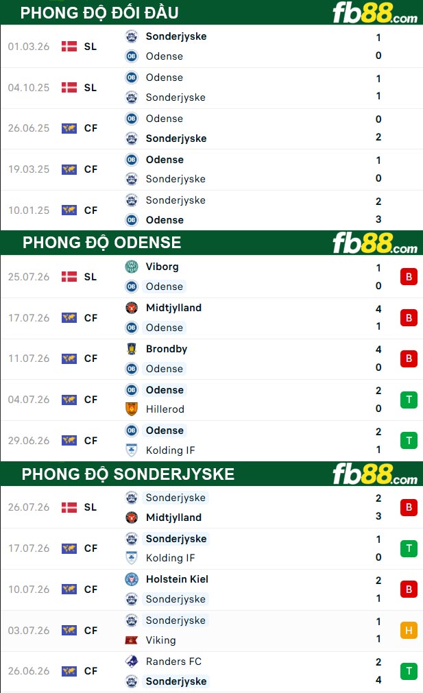 fb88-soi-keo-tran-dau-Odense-vs-Sonderjyske-04-08-2026