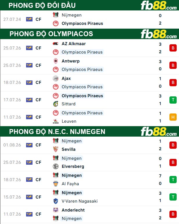 fb88-thong-so-tran-dau-Olympiacos-vs-N.E.C-Nijmegen-05-08-2026