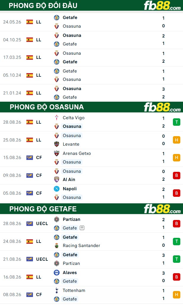 fb88-thong-so-tran-dau-Osasuna-vs-Getafe-01-09-2026