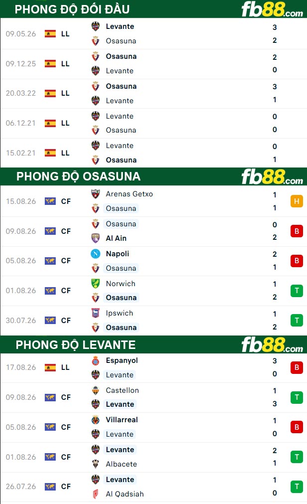 fb88-soi-keo-tran-dau-Osasuna-vs-Levante-25-08-2026