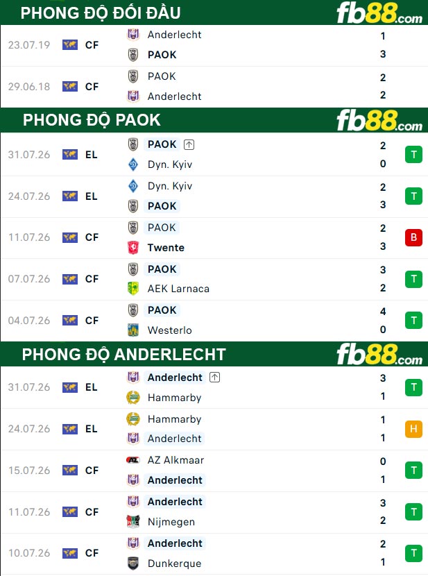 fb88-thong-so-tran-dau-PAOK-vs-Anderlecht-07-08-2026