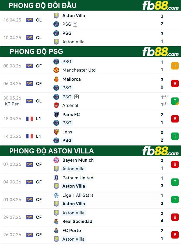 fb88-soi-keo-tran-dau-PSG-vs-Aston-Villa-13-08-2026