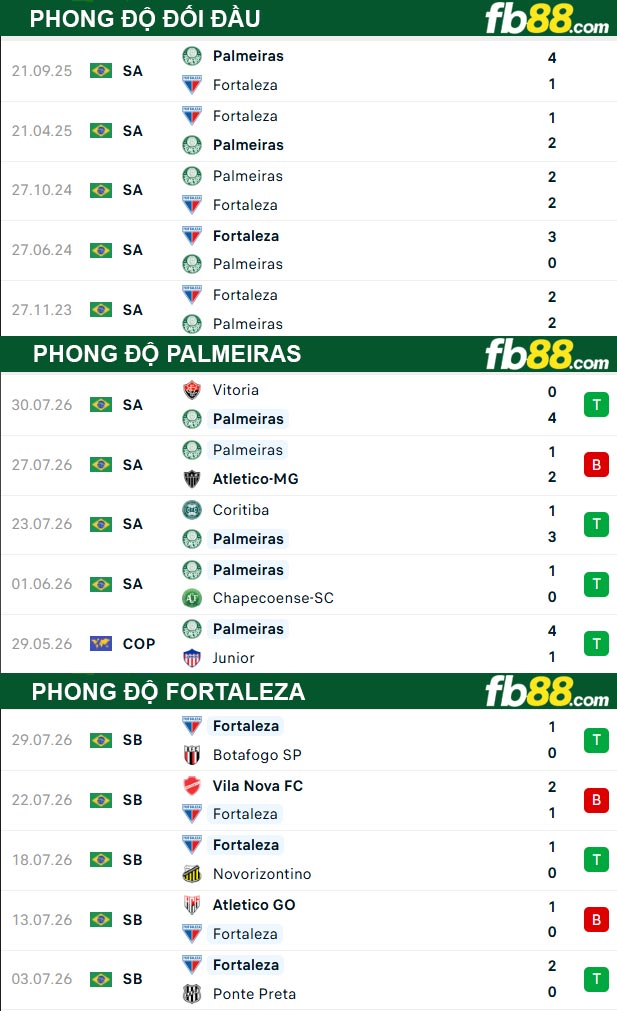 fb88-thong-so-tran-dau-Palmeiras-vs-Fortaleza-03-08-2026