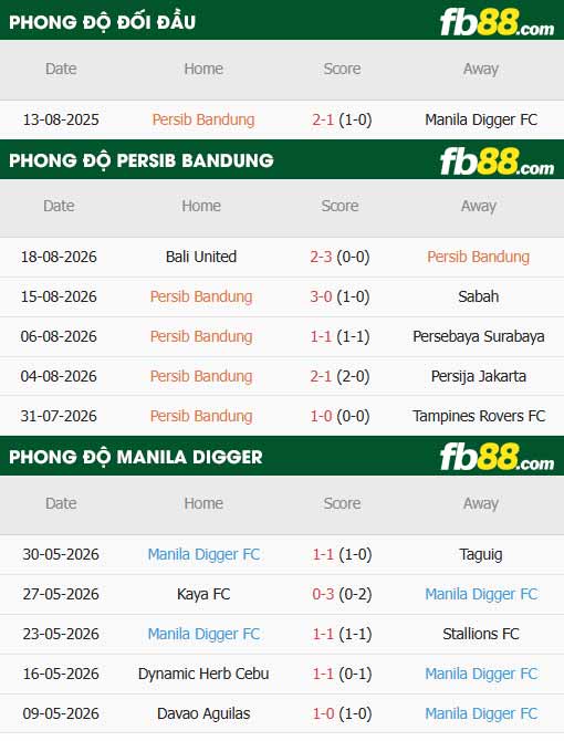 fb88-thông số trận đấu Persib Bandung vs Manila Digger