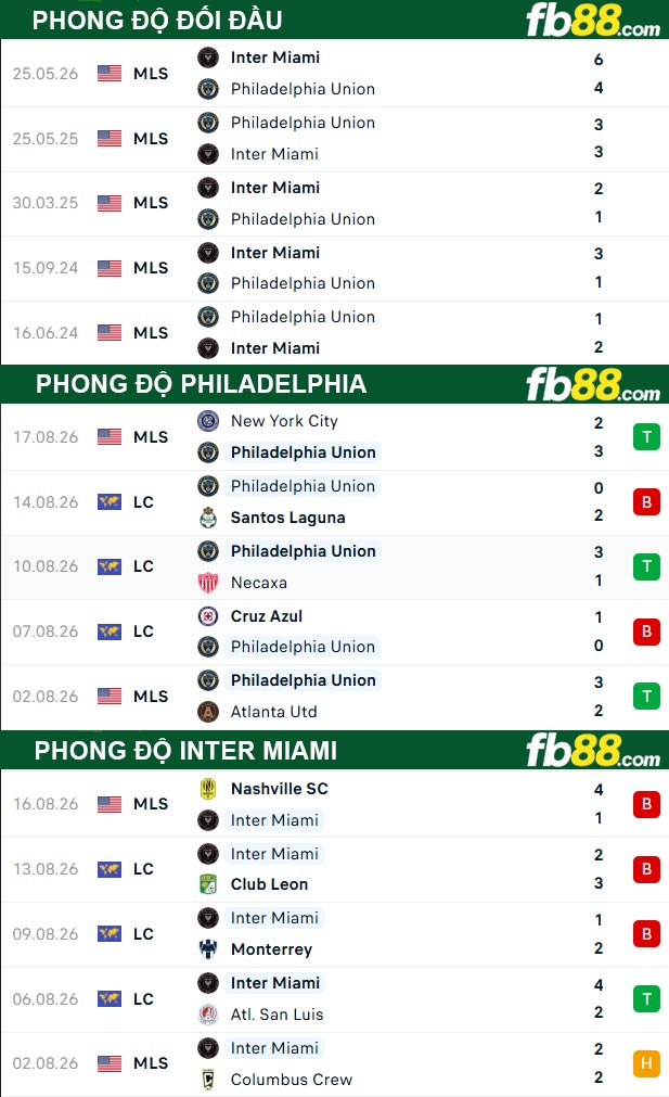 fb88-thong-so-tran-dau-Philadelphia-vs-Inter-Miami-20-08-2026