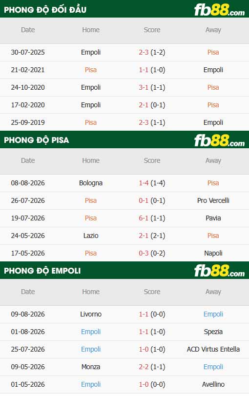 fb88-thông số trận đấu Pisa vs Empoli
