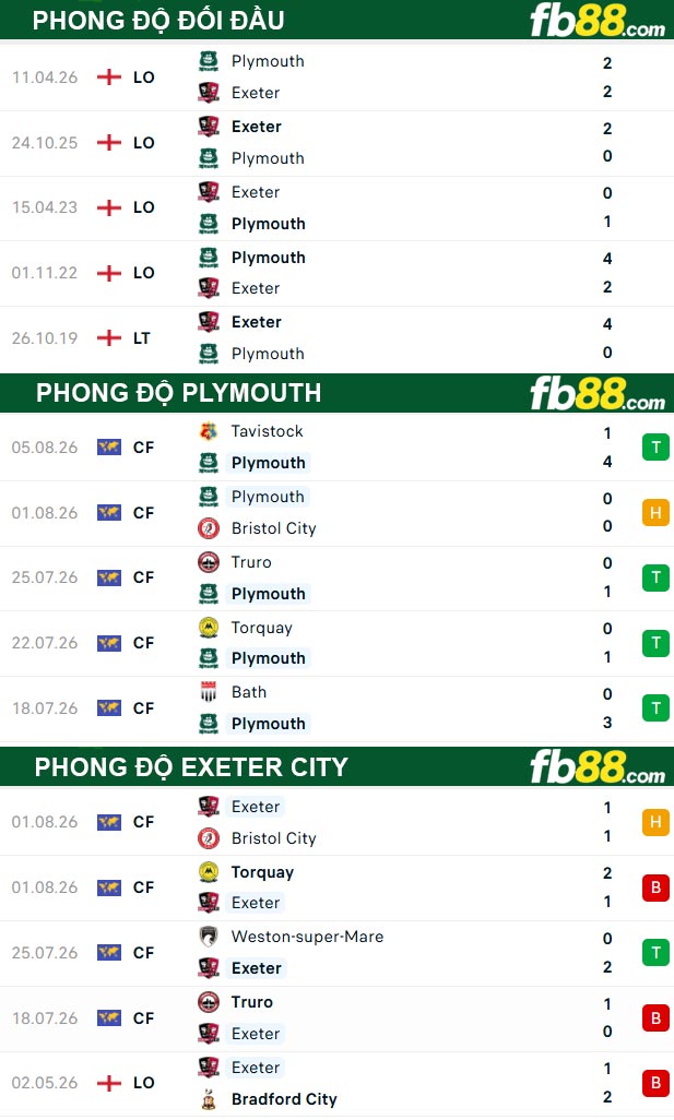 fb88-soi-keo-tran-dau-Plymouth-vs-Exeter-City-11-08-2026