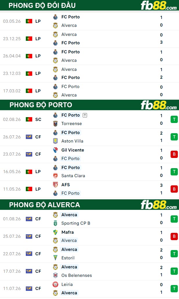 fb88-thong-so-tran-dau-Porto-vs-Alverca-10-08-2026