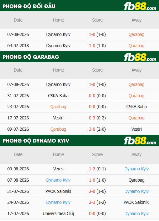 fb88-thông số trận đấu Qarabag vs Dynamo Kyiv