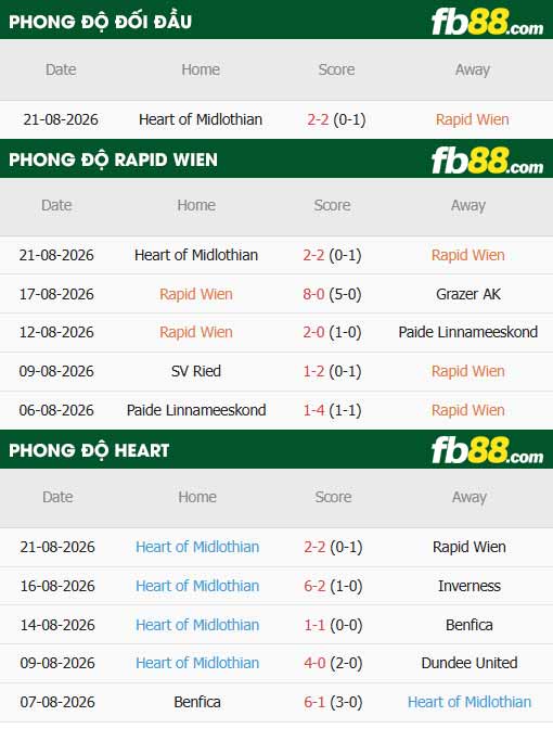 fb88-thông số trận đấu Rapid Wien vs Heart