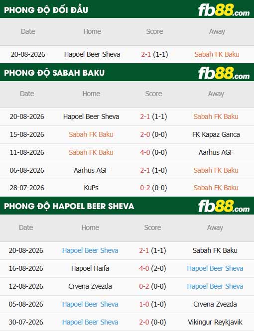 fb88-thông số trận đấu Sabah Baku vs Hapoel Beer Sheva