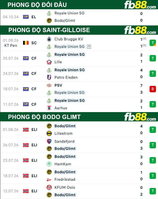 fb88-thong-so-tran-dau-Saint-Gilloise-vs-Bodo-Glimt-05-08-2026