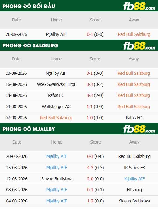 fb88-thông số trận đấu Salzburg vs Mjallby