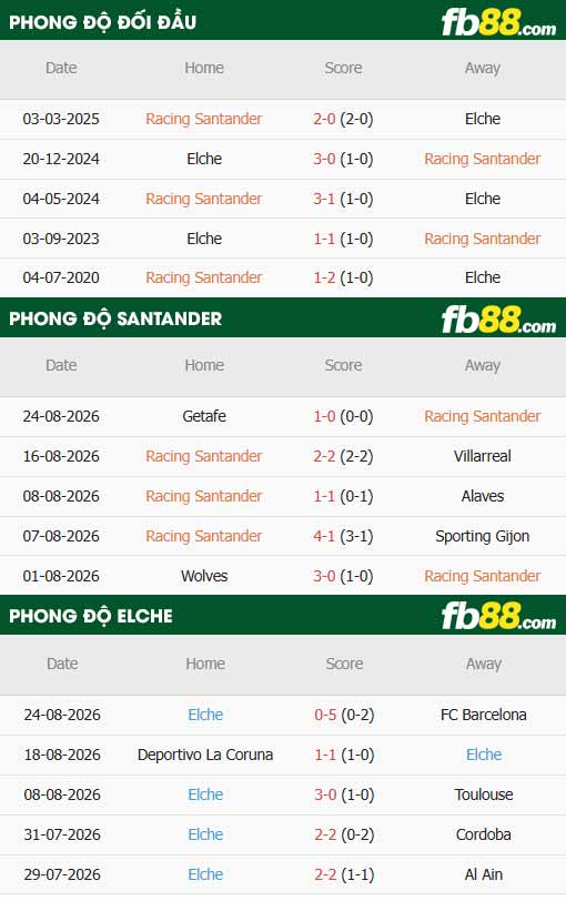 fb88-thông số trận đấu Santander vs Elche