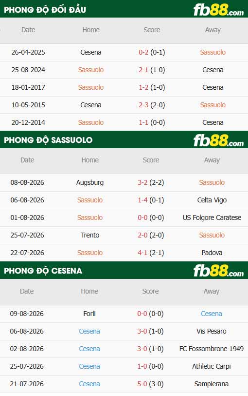 fb88-thông số trận đấu Sassuolo vs Cesena
