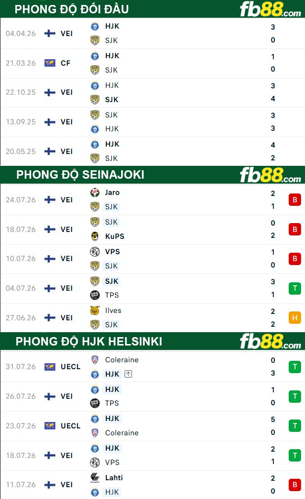 fb88-thong-so-tran-dau-Seinajoki-vs-HJK-Helsinki-03-08-2026