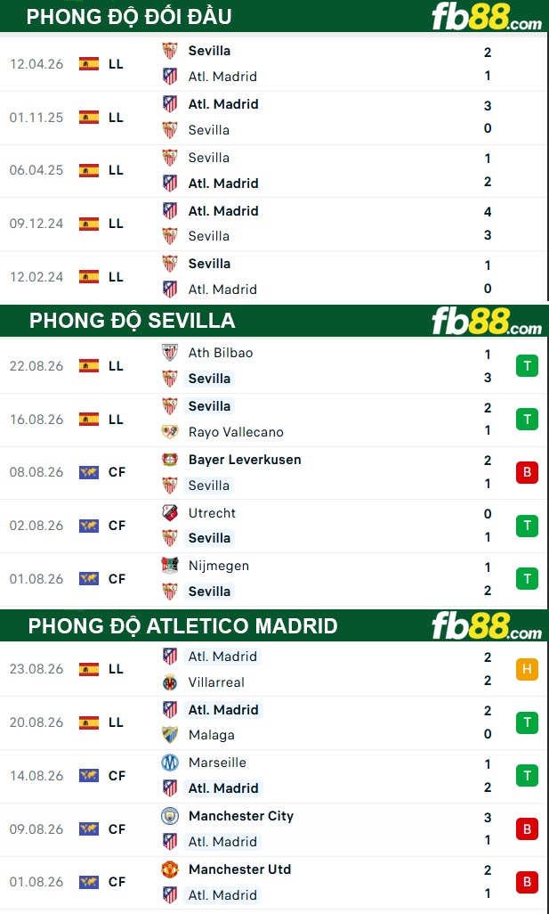 fb88-soi-keo-tran-dau-Sevilla-vs-Atletico-Madrid-30-08-2026