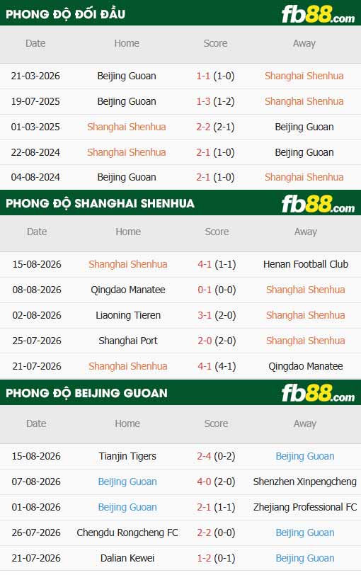 fb88-thông số trận đấu Shanghai Shenhua vs Beijing Guoan