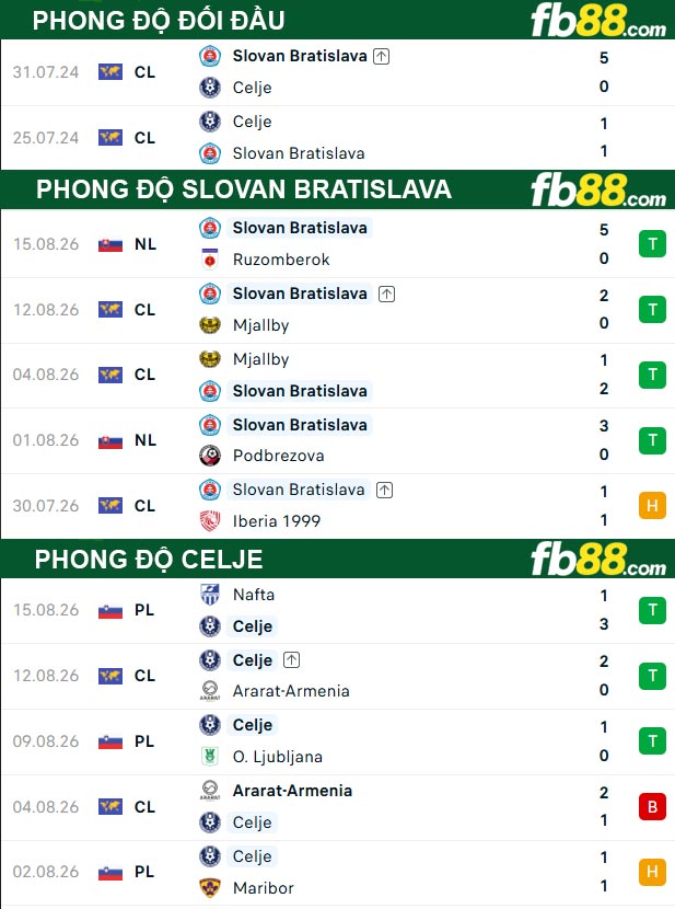 fb88-thong-so-tran-dau-Slovan-Bratislava-vs-Celje-20-08-2026