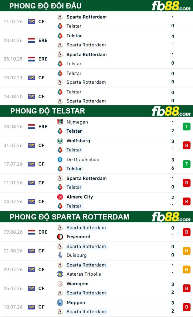fb88-soi-keo-tran-dau-Telstar-vs-Sparta-Rotterdam-15-08-2026