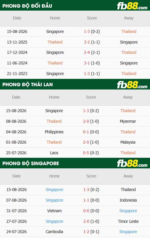fb88-thông số trận đấu Thái Lan vs Singapore