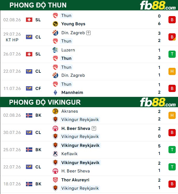fb88-thong-so-tran-dau-Thun-vs-Vikingur-07-08-2026