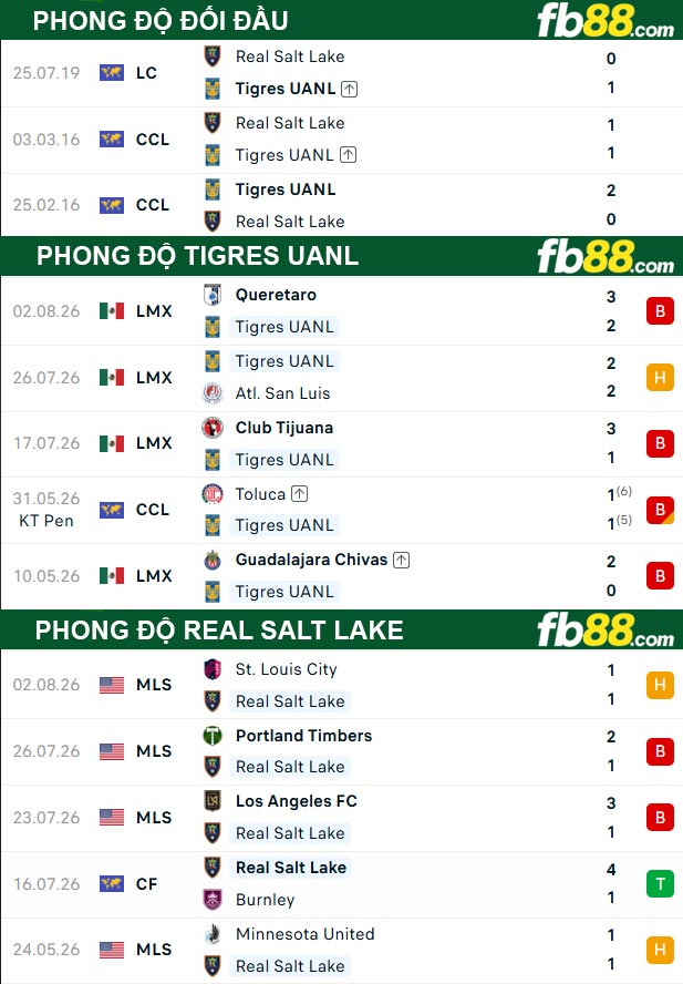 fb88-thong-so-tran-dau-Tigres-UANL-vs-Real-Salt-Lake-05-08-2026