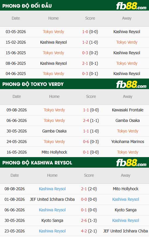 fb88-thông số trận đấu Tokyo Verdy vs Kashiwa Reysol