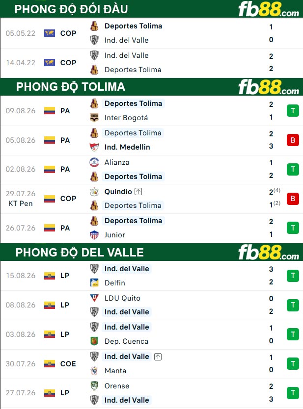 fb88-thong-so-tran-dau-Tolima-vs-Del-Valle-19-08-2026
