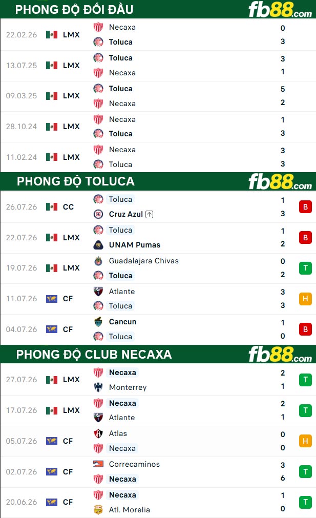 fb88-thong-so-tran-dau-Toluca-vs-Club-Necaxa-03-08-2026