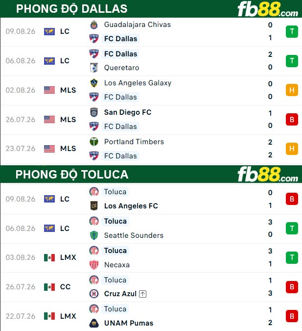 fb88-thong-so-tran-dau-Toluca-vs-Dallas-13-08-2026