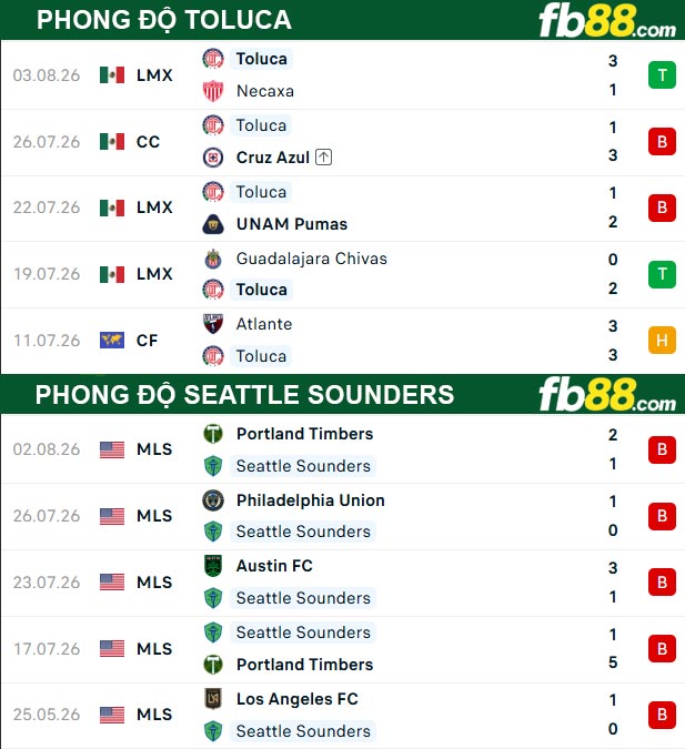 fb88-thong-so-tran-dau-Toluca-vs-Seattle-Sounders-06-08-2026