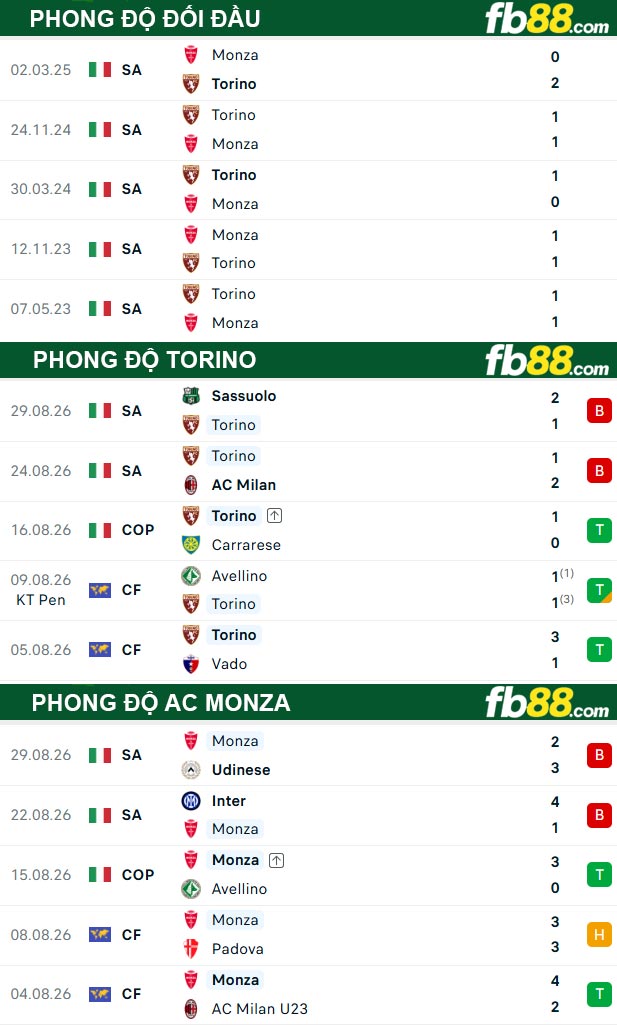 fb88-soi-keo-tran-dau-Torino-vs-AC-Monza-02-09-2026