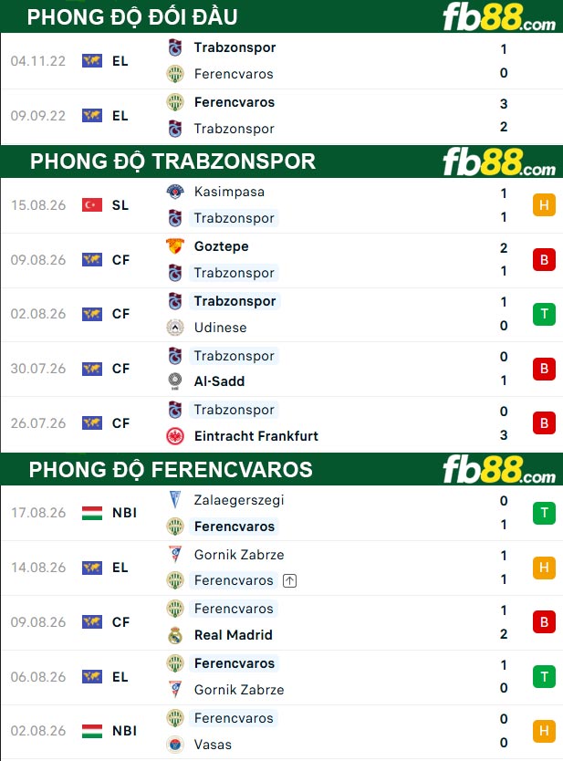 fb88-thong-so-tran-dau-Trabzonspor-vs-Ferencvaros-21-08-2026
