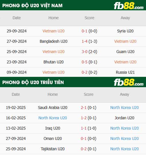 fb88-thông số trận đấu U20 Việt Nam vs U20 Triều Tiên