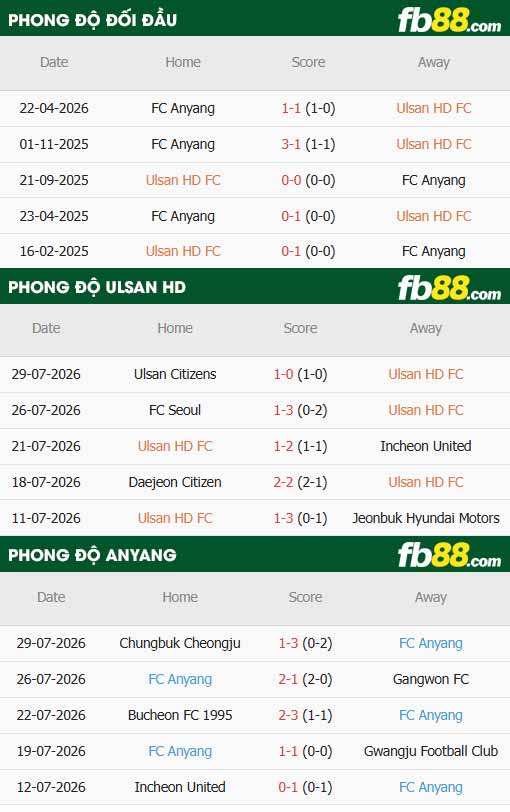 fb88-thông số trận đấu Ulsan vs Anyang