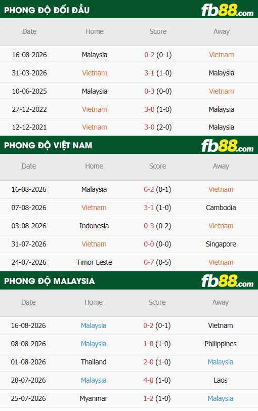 fb88-chi tiết kèo trận đấu Việt Nam vs Malaysia