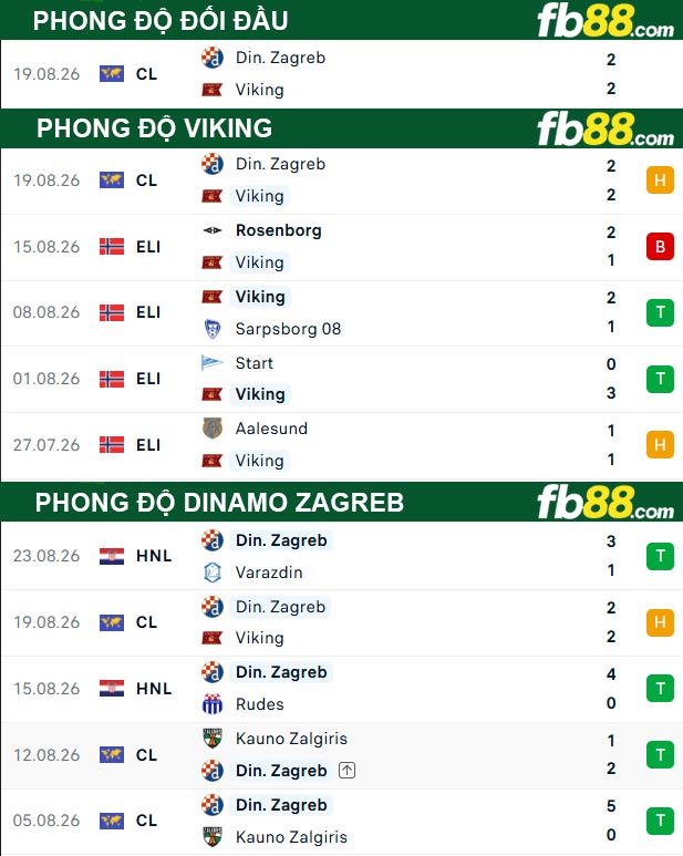 fb88-thong-so-tran-dau-Viking-vs-Dinamo-Zagreb-27-08-2026
