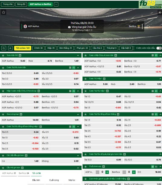 fb88-ty-le-tran-dau-Aarhus-vs-Benfica-28-08-2026
