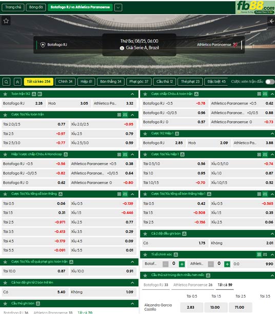 fb88-ty-le-tran-dau-Botafogo-vs-Atl-Paranaense-25-08-2026