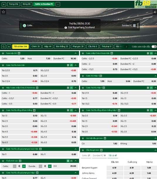 fb88-ty-le-tran-dau-Celtic-vs-Dundee-04-08-2026