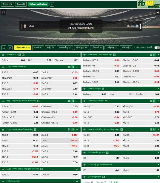 fb88-ty-le-tran-dau-Fulham-vs-Chelsea-25-08-2026